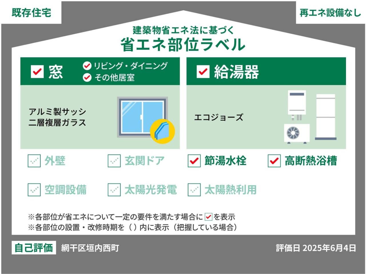 中古住宅の省エネ部位ラベル徹底解説